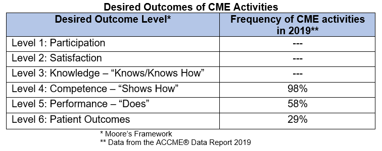 Educational Outcomes